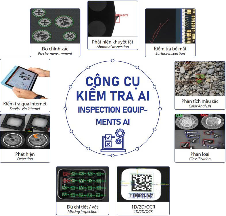 Giải pháp kiểm tra tự động