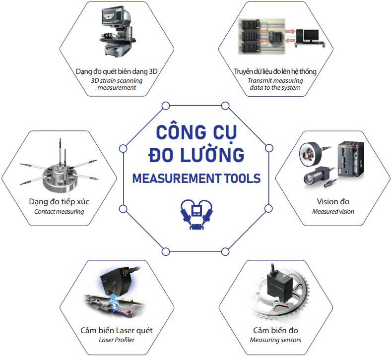 Giải pháp đo lường tự động