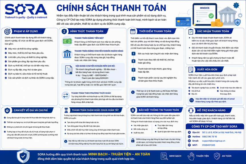 Chính sách thanh toán của SORA